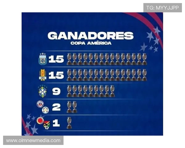 美洲杯历届数据分析与球员表现全面统计 美洲杯历届数据分析与球员表现全面统计