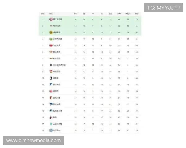 德甲联赛最新积分榜走势与球队表现分析